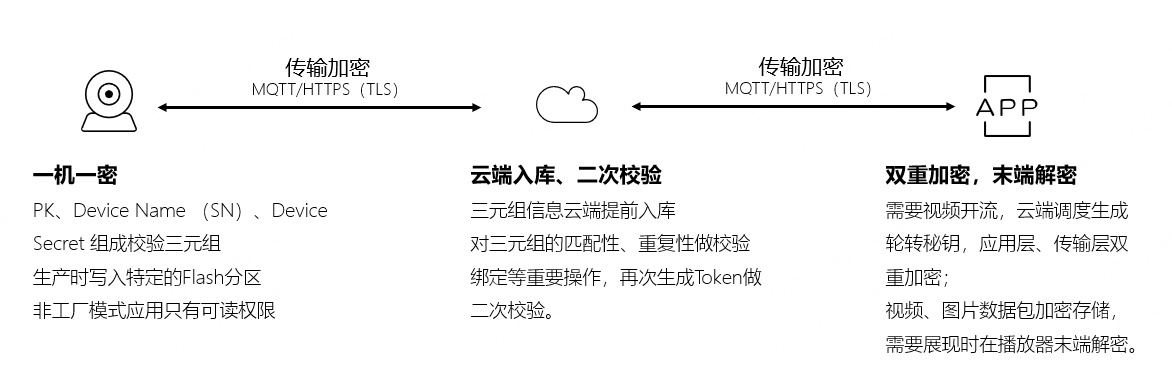 智能家居设备可能正在偷听麻将胡了app注意！你的(图2)